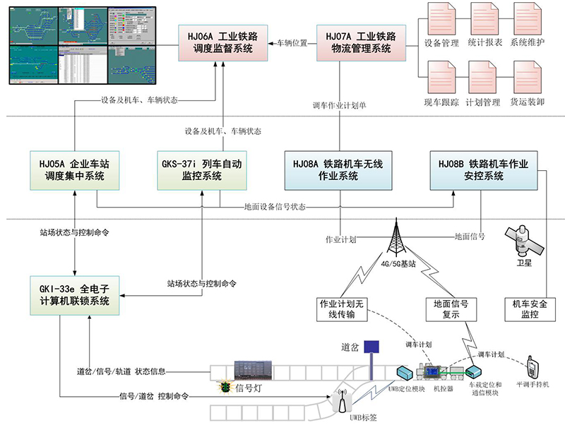 这是描述信息